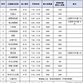 五一期间断桥等景区有管控！西湖各收费景点29日17点开启预约购票_1