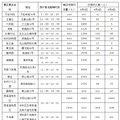 五一期间断桥等景区有管控！西湖各收费景点29日17点开启预约购票_0