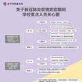 抗疫复学双线结合，杭州中小学各出妙招_0