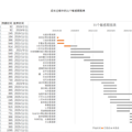 鸡娃的理工爸爸早教经历（进行中...2021/7/10更新）