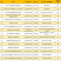 草莓樱桃没摘够？送你一份杭州最新塘栖枇杷采摘地图！_5