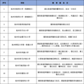 2020年杭州各公办中小学教育服务区（学区）发布_0