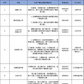 2020年杭州各公办中小学教育服务区（学区）发布_5
