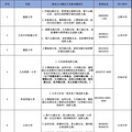 2020年杭州各公办中小学教育服务区（学区）发布_4