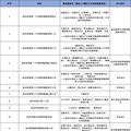 2020年杭州各公办中小学教育服务区（学区）发布_3
