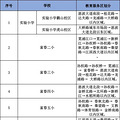 杭州昨天公布中小学学区范围，其中有多所关注很高的新校9月启用_5