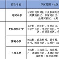 杭州昨天公布中小学学区范围，其中有多所关注很高的新校9月启用_1