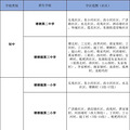 杭州昨天公布中小学学区范围，其中有多所关注很高的新校9月启用_4