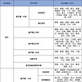杭州昨天公布中小学学区范围，其中有多所关注很高的新校9月启用_2