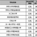 杭州各城区“第一梯队”小学学区房超全汇总，收藏这篇就够了_0