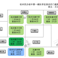 杭州民办初中各梯队汇总来了，附上各梯队房价！_0
