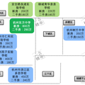 杭州民办初中各梯队汇总来了，附上各梯队房价！_1