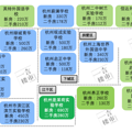 杭州民办初中各梯队汇总来了，附上各梯队房价！_4