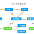 众泰汽车命丧大股东：惊雷之下，62亿商誉一夜间化为乌有_3