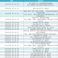 浙江47所高校三位一体招生章程出炉！系列专家直播和高校宣讲，_1
