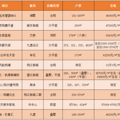 手握千万，杭州“终改”却买不到好房，刚需购房者的痛他们也有_0