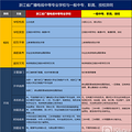 杭州所有职高分数线-杭州职高排名_4