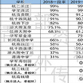 2019年杭州高考数据揭晓！（热）