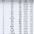 中国车市为啥难翻身？老百姓不愿买车，百余品牌谁都不愿主动离场_5