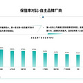 日系品牌在中国汽车保值率排名霸榜首_4