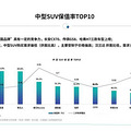 日系品牌在中国汽车保值率排名霸榜首_1