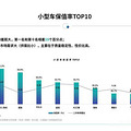 日系品牌在中国汽车保值率排名霸榜首_3