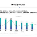 日系品牌在中国汽车保值率排名霸榜首_0