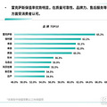 日系品牌在中国汽车保值率排名霸榜首_5