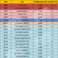 2020杭州民办初中招生电脑派位结束，你们摇中了吗？_0