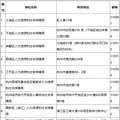 2020年杭州生育津贴怎么算？怎么领？实用收藏关于生育保险那些事