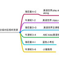 6岁儿子能裸听RAZ，自主阅读牛津树，聊聊我们的英语启蒙路_0