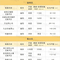 新政把50%刚需房源给了无房家庭！速看7月新盘，哪些值得摇_0