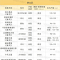 新政把50%刚需房源给了无房家庭！速看7月新盘，哪些值得摇_3