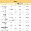 新政把50%刚需房源给了无房家庭！速看7月新盘，哪些值得摇_1