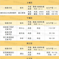 新政把50%刚需房源给了无房家庭！速看7月新盘，哪些值得摇_2
