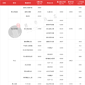 最新！6月杭州各小区成交房价曝光，二手房还能买吗？_4
