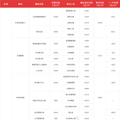 最新！6月杭州各小区成交房价曝光，二手房还能买吗？_5