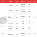 最新！6月杭州各小区成交房价曝光，二手房还能买吗？_3