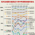 一图看清2015-2020杭州重高录取分数线相对变化（更新）_2