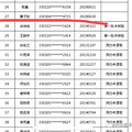 小学爆表调剂又现填志愿法，文澜实验小学卖鱼桥小学、大关申花解