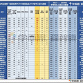 一图看清2015-2020杭州重高录取分数线相对变化（更新）_0