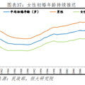 姑娘，结婚生子后才知道这3个婚育真相就太晚了！_5