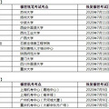 低龄留学重磅消息！雅思考试七月份终于恢复了