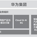 “华为“和“荣耀”区别日益明显，荣耀传递潮流价值观