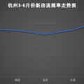 你知道吗？7月超五成楼盘都流摇了！_0