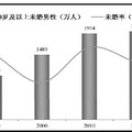 数万女性在线接男宝，为了生男孩她们能有多拼？_2