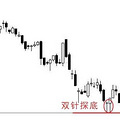 MEXGroup：双针探底形态分析及交易策略_3