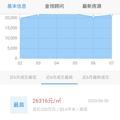 “5万+”成交活跃，“2”字头价格滞涨，杭州二手房冷热不均_2