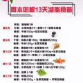 13天瘦了12斤，这个减肥法的名字我永远叫不对_1