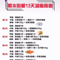 13天瘦了12斤，这个减肥法的名字我永远叫不对_3